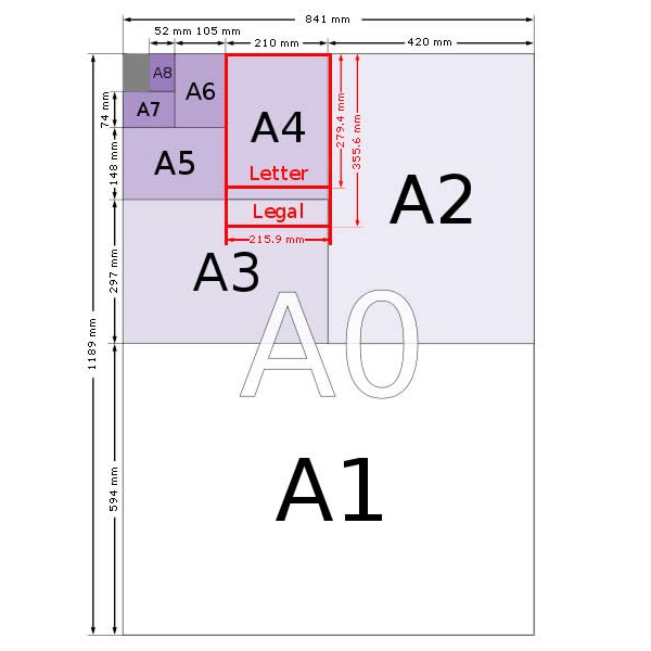 Picture of Size guide